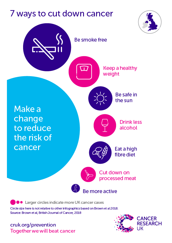 7 ways to cut down cancer uk screen