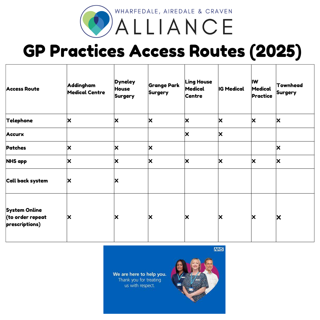 GP Access routes 1